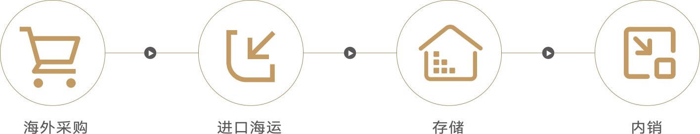 必发集团(股份)有限公司-官方网站